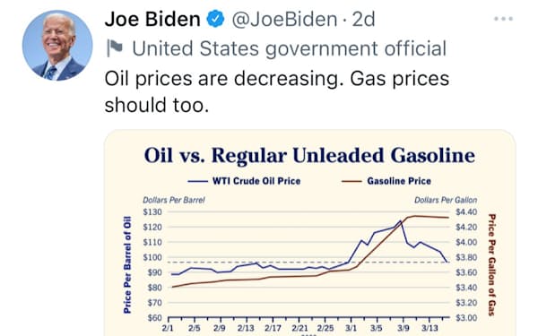バイデン氏はツイッターに原油価格の動向を投稿（ツイッターより）