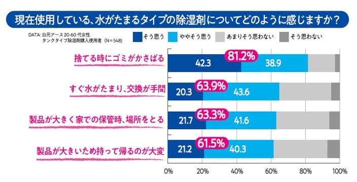 白元アース 大容量で環境にもやさしい省ゴミ設計の除湿剤 ドライ ドライup Neco ねこ 1000ml を発売 日本経済新聞 白元アース 大容量で環境にもやさしい省ゴミ設計の除湿剤 ドライ ドライup Neco ねこ 1000ml を発売 日本経済新聞