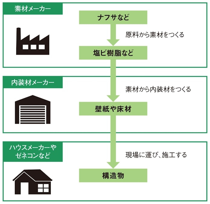 壁紙値上げ サンゲツ社長の焦心 もうからない構造 日本経済新聞 壁紙値上げ サンゲツ社長の焦心 もうからない構造 日本経済新聞