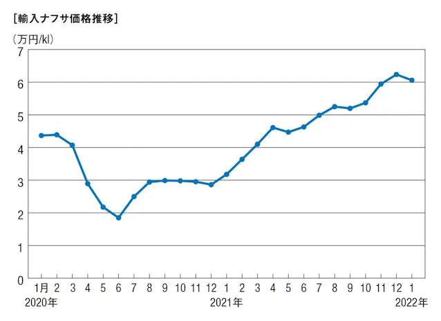 壁紙値上げ サンゲツ社長の焦心 もうからない構造 日本経済新聞 壁紙値上げ サンゲツ社長の焦心 もうからない構造 日本経済新聞
