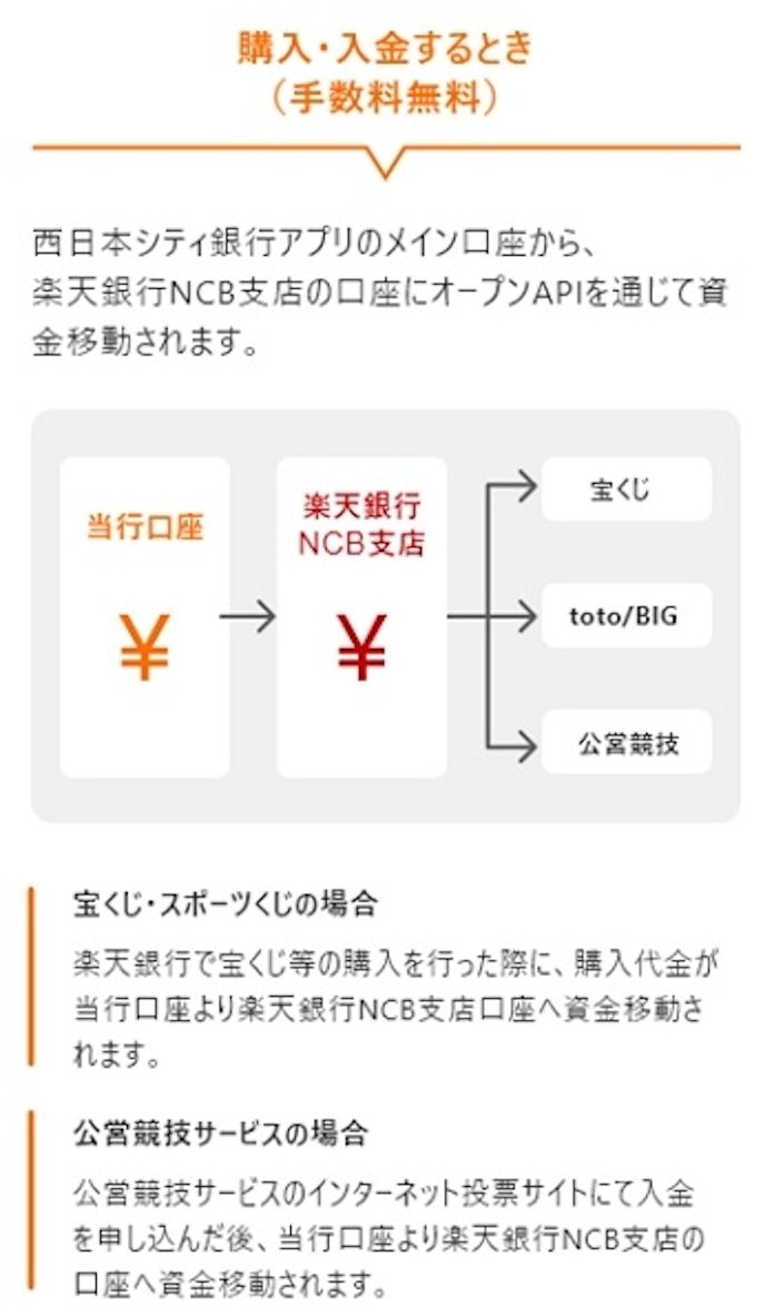 楽天銀行と西日本シティ銀行 口座連携サービス の取扱いを開始 日本経済新聞 楽天銀行と西日本シティ銀行 口座連携サービス の取扱いを開始 日本経済新聞