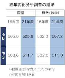 画像に alt 属性が指定されていません。ファイル名: https%3A%2F%2Fimgix-proxy.n8s.jp%2FDSXZQO1758002028032022000000-2.jpg