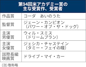 濱口監督 到達点でなく通過点に 米アカデミー賞受賞 日本経済新聞 濱口監督 到達点でなく通過点に 米アカデミー賞受賞 日本経済新聞