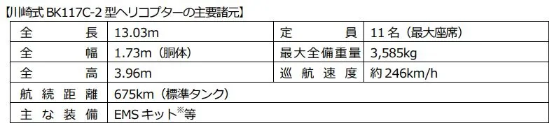 川崎重工 川崎式bk117c 2型ヘリコプター を朝日航洋へ納入 日本経済新聞 川崎重工 川崎式bk117c 2型ヘリコプター を朝日航洋へ納入 日本経済新聞