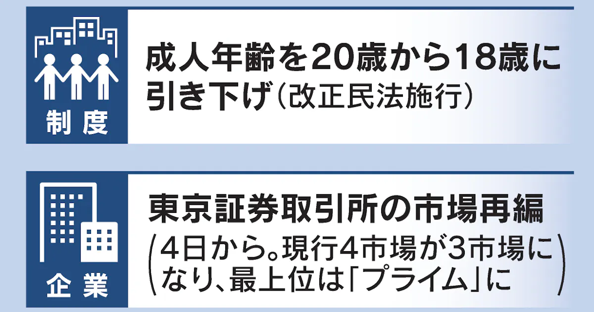 4月からこう変わる 成人年齢18歳に 東証プライム始動 日本経済新聞 4月からこう変わる 成人年齢18歳に 東証プライム始動 日本経済新聞