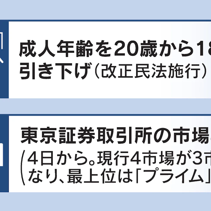 4月からこう変わる 成人年齢18歳に 東証プライム始動 日本経済新聞 4月からこう変わる 成人年齢18歳に 東証プライム始動 日本経済新聞