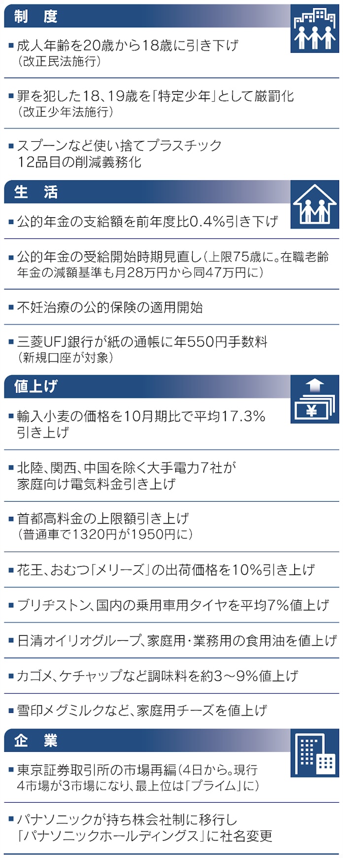 4月からこう変わる 成人年齢18歳に 東証プライム始動 日本経済新聞 4月からこう変わる 成人年齢18歳に 東証プライム始動 日本経済新聞