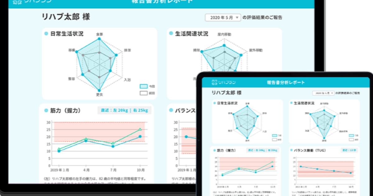 リハビリ計画づくり3分で リハブ、介護支援ソフト提供