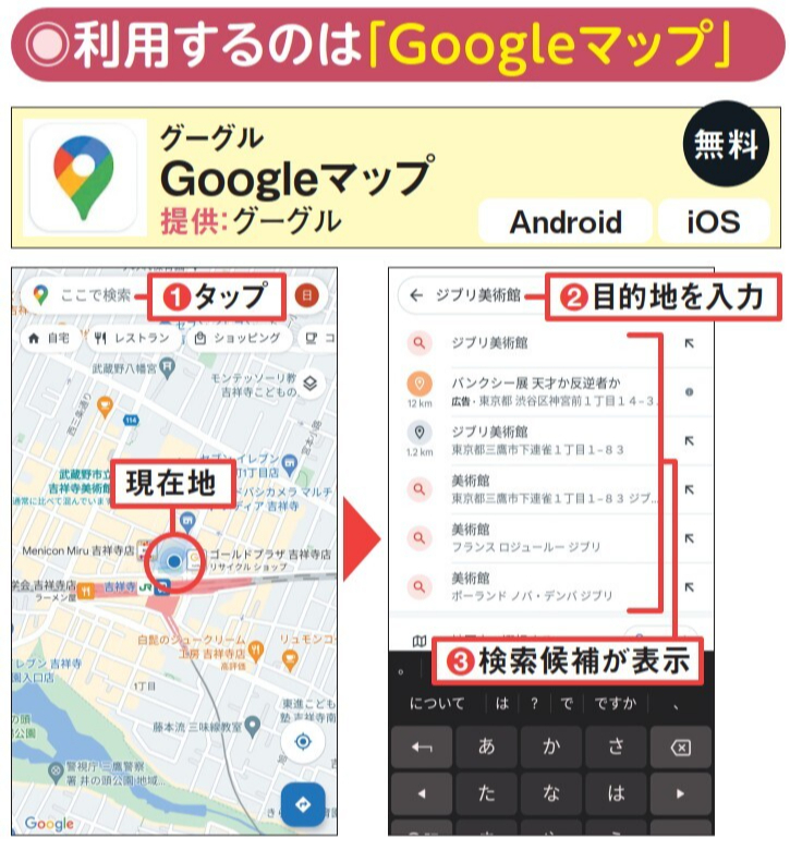 図2 「Googleマップ」アプリを起動。現在地の周辺地図が表示されたら、目的地を指定する。方法は2つ。地図上で選択するか、目的地の名前や住所を入力して検索する(1〜3)