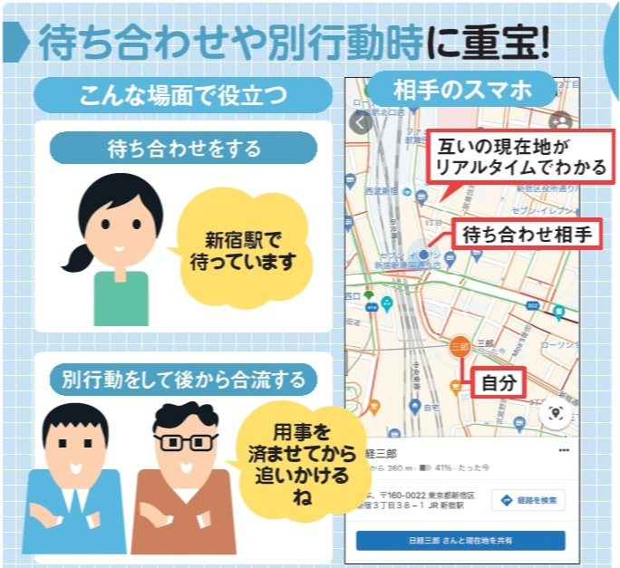 図1 友人と待ち合わせをしたり、自分だけ別行動をした後から合流するといったときに便利なのが位置の共有機能。相手の地図上に今自分がどこにいるのかが表示されるので、合流したり待っていてもらったりするのが楽だ