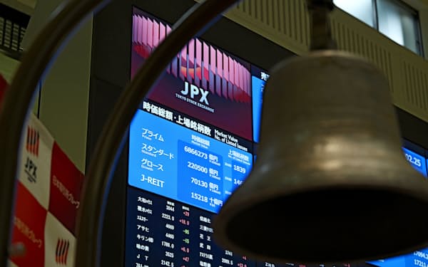 ウクライナの戦況で揺れ動く日本株市場。銘柄の選別の重要性が増している