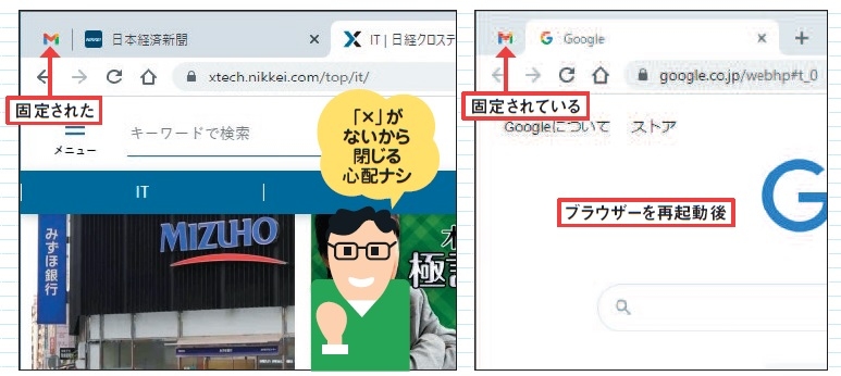 図4 タブのアイコンが左端に常に表示される。「×」ボタンがなくなるので、タブを誤って閉じる心配がない(左)。固定を外すにはタブを右クリックして「固定を解除」( Edgeでは「タブのピン留めを外す」)を選ぶ。ブラウザーを終了して次回起動したときも、固定したタブは再現される(右)