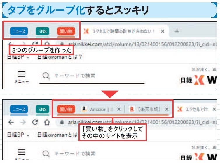 図5 増えたタブをグループごとにまとめると邪魔にならない。色分けされたグループ名をクリックするだけでグループ内のサイトの表示・非表示を切り替えられる