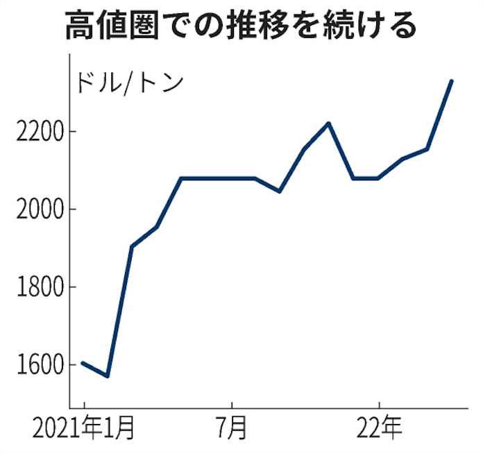 ナイロン原料 アジアで7年8カ月ぶり高値に 日本経済新聞 ナイロン原料 アジアで7年8カ月ぶり高値に 日本経済新聞