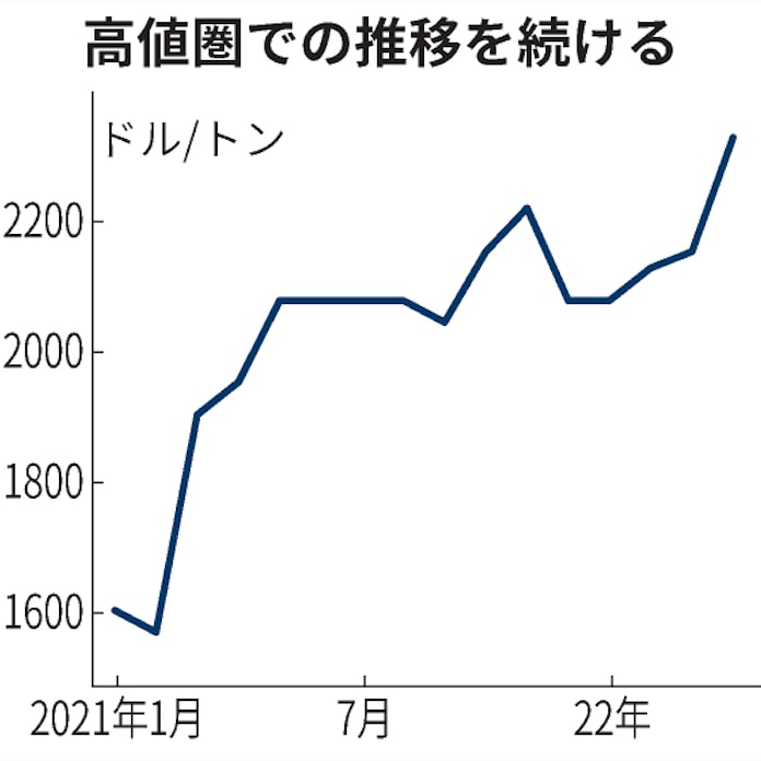 ナイロン原料 アジアで7年8カ月ぶり高値に 日本経済新聞 ナイロン原料 アジアで7年8カ月ぶり高値に 日本経済新聞