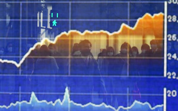日経平均株価のグラフ