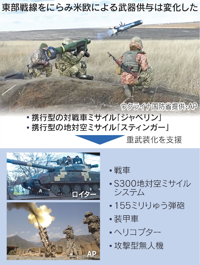 米欧 長期戦へ重装備供与 ウクライナ東部防衛にらむ 日本経済新聞 米欧 長期戦へ重装備供与 ウクライナ東部防衛にらむ 日本経済新聞