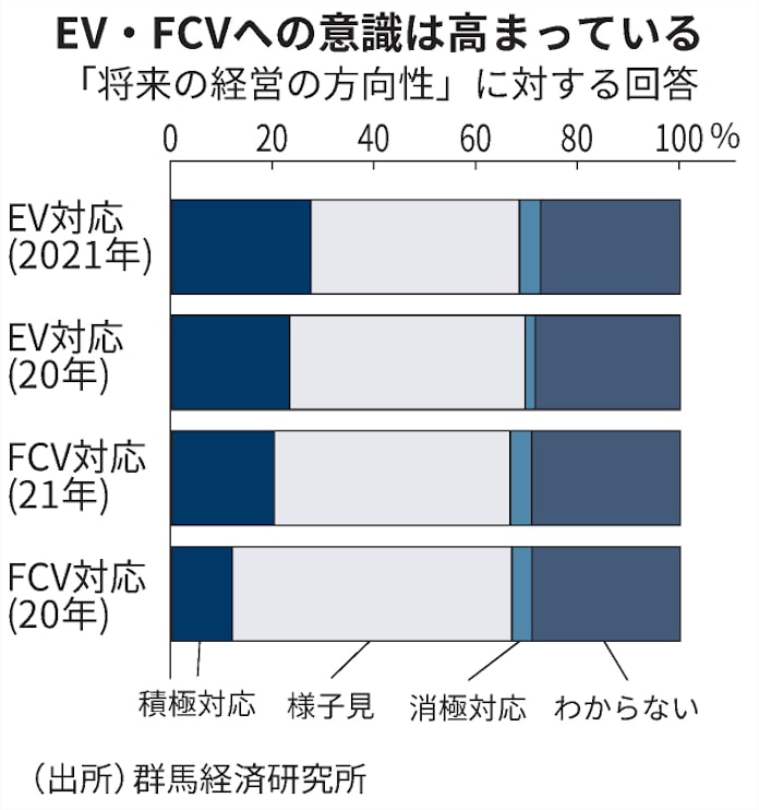 スバル城下町の群馬県太田市 金融など拠点相次ぐ 日本経済新聞 スバル城下町の群馬県太田市 金融など拠点相次ぐ 日本経済新聞