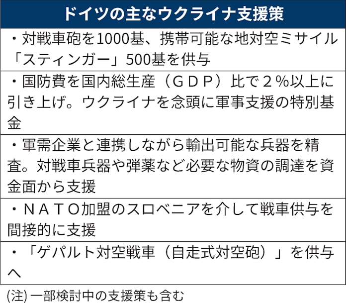 ドイツ 内外批判で急旋回 ウクライナに戦車供与決断 日本経済新聞 ドイツ 内外批判で急旋回 ウクライナに戦車供与決断 日本経済新聞