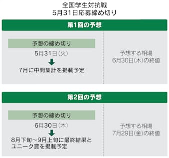 通貨の価値が変わるのは 為替相場予想で経済がわかる 日本経済新聞 通貨の価値が変わるのは 為替相場予想で経済がわかる 日本経済新聞