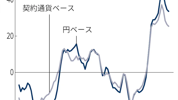 輸入インフレとは 海外発の物価上昇 日本経済新聞 輸入インフレとは 海外発の物価上昇 日本経済新聞