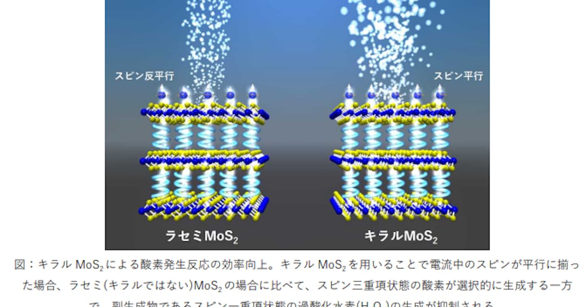 京大 電流中のスピンの制御により水電解の効率化を実現 日本経済新聞 京大 電流中のスピンの制御により水電解の効率化を実現 日本経済新聞