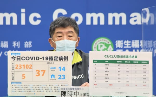 3日、台湾のコロナ感染者が初めて2万人を超えた（台北市）＝中央感染症指揮センター提供