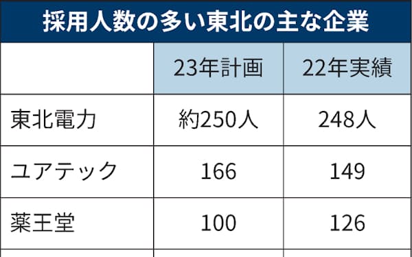 ユアテック のニュース一覧 日本経済新聞 ユアテック のニュース一覧 日本経済新聞