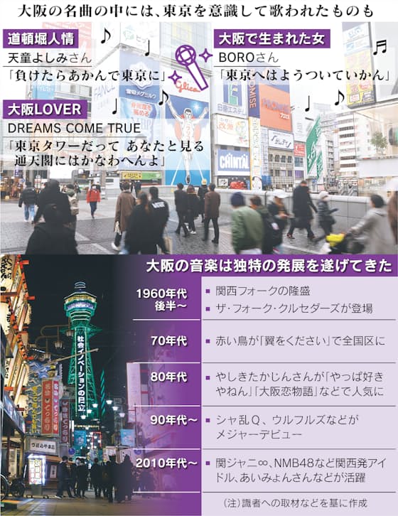 大阪ソング 数では劣勢 歌詞に東京への対抗心も 日本経済新聞 大阪ソング 数では劣勢 歌詞に東京への対抗心も 日本経済新聞
