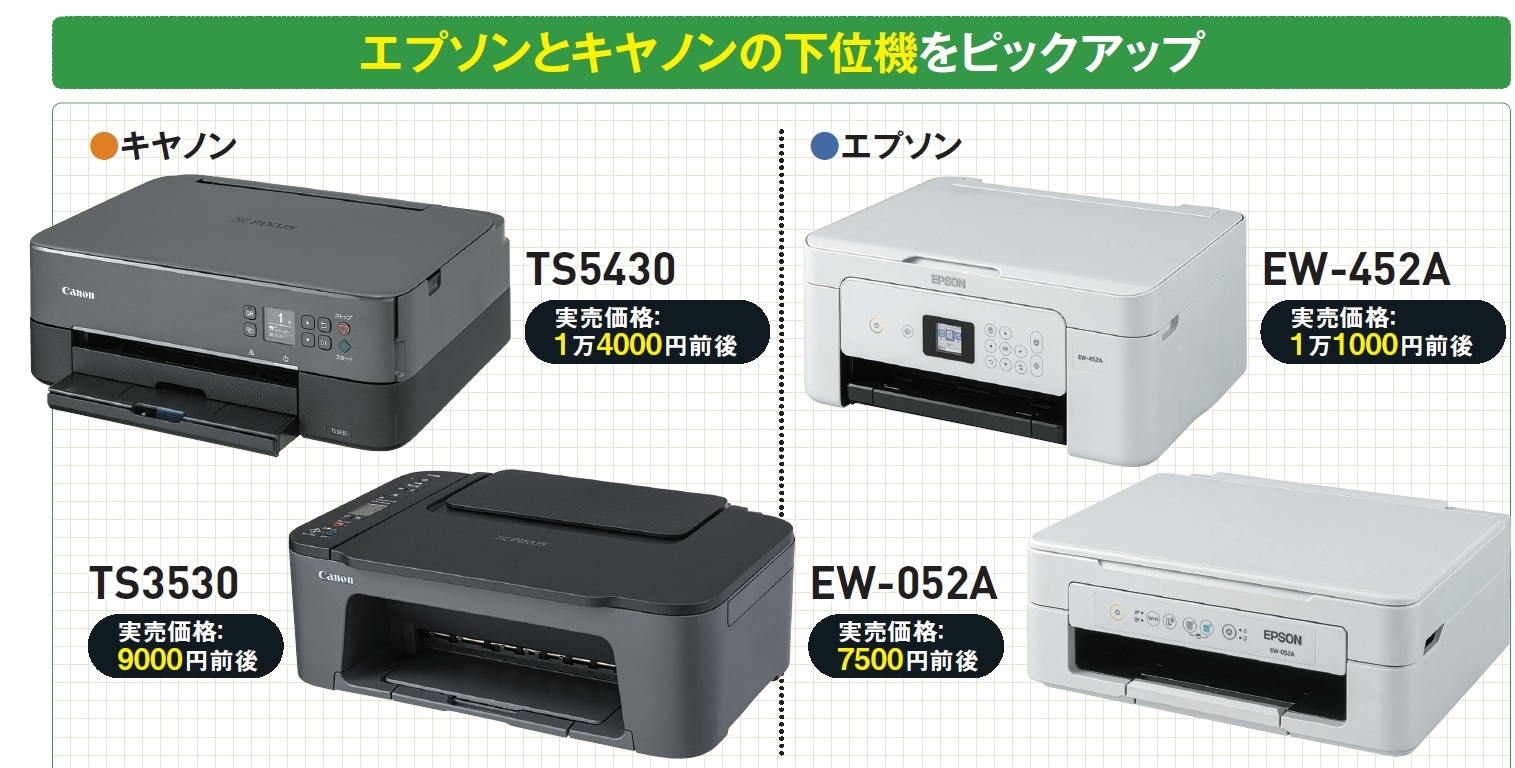 図1 3万円台の定番機に続いて人気を博しているのが、1万円前後の低価格機。エプソンでは「EW-452A」「EW-052A」が、キヤノンでは「TS5430」「TS3530」がそれに当たる。手軽さが人気の理由だが、果たして実用に堪えるのか。気になる点を検証した
