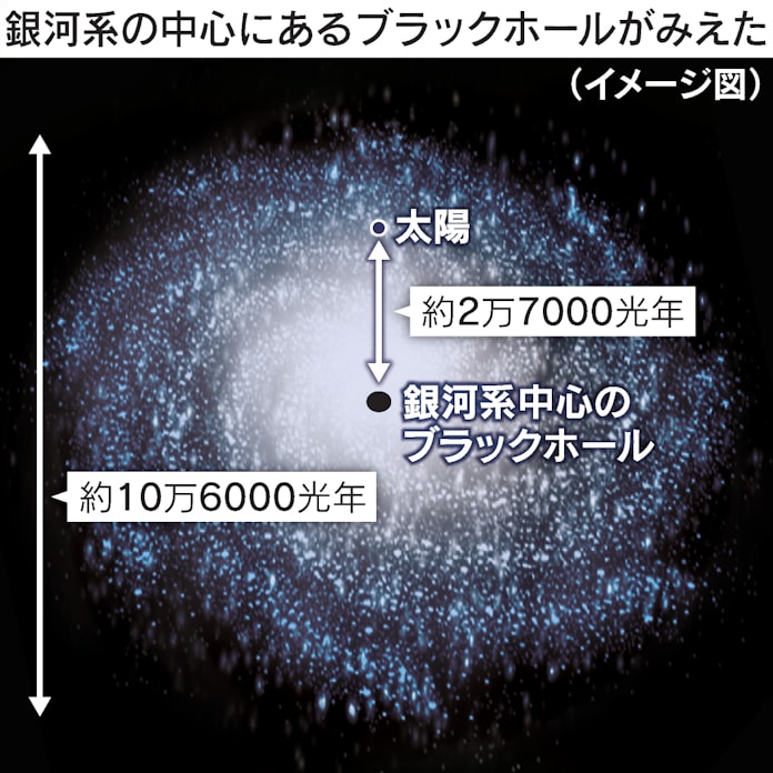 銀河系中心のブラックホールを初撮影 国際チームが発表 日本経済新聞 銀河系中心のブラックホールを初撮影 国際チームが発表 日本経済新聞