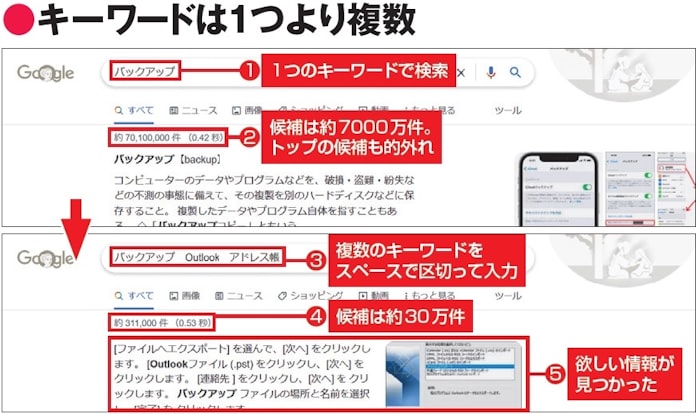欲しい情報が見つからない 上手に検索するワザとは 日本経済新聞 欲しい情報が見つからない 上手に検索するワザとは 日本経済新聞