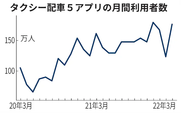 ポケモンgo 公開から5年 ヘビーユーザー4割 巣ごもりでも 日本経済新聞 ポケモンgo 公開から5年 ヘビーユーザー4割 巣ごもりでも 日本経済新聞