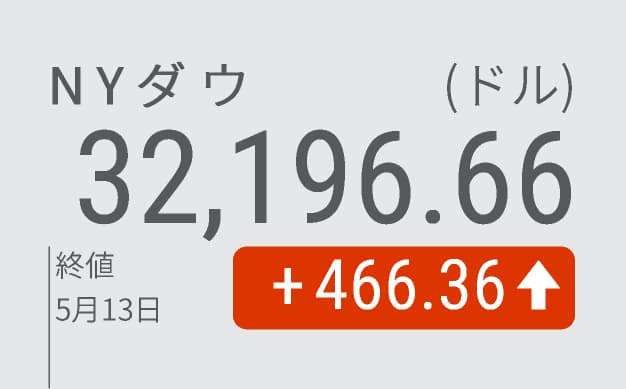 Nyダウ 7日ぶり反発 週間では01年以来の7週続落 日本経済新聞 Nyダウ 7日ぶり反発 週間では01年以来の7週続落 日本経済新聞