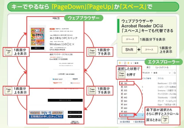 パソコン操作の達人技 スクロールと拡大縮小の基本 キーボードを多用すべし Nikkei Style Goo ニュース パソコン操作の達人技 スクロールと拡大縮小の基本 キーボードを多用すべし Nikkei Style Goo ニュース