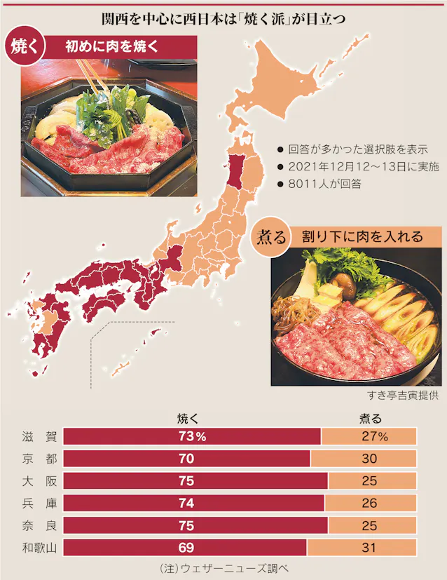すき焼きは煮る 焼く 肉食解禁150年 地域で進化 日本経済新聞 すき焼きは煮る 焼く 肉食解禁150年 地域で進化 日本経済新聞