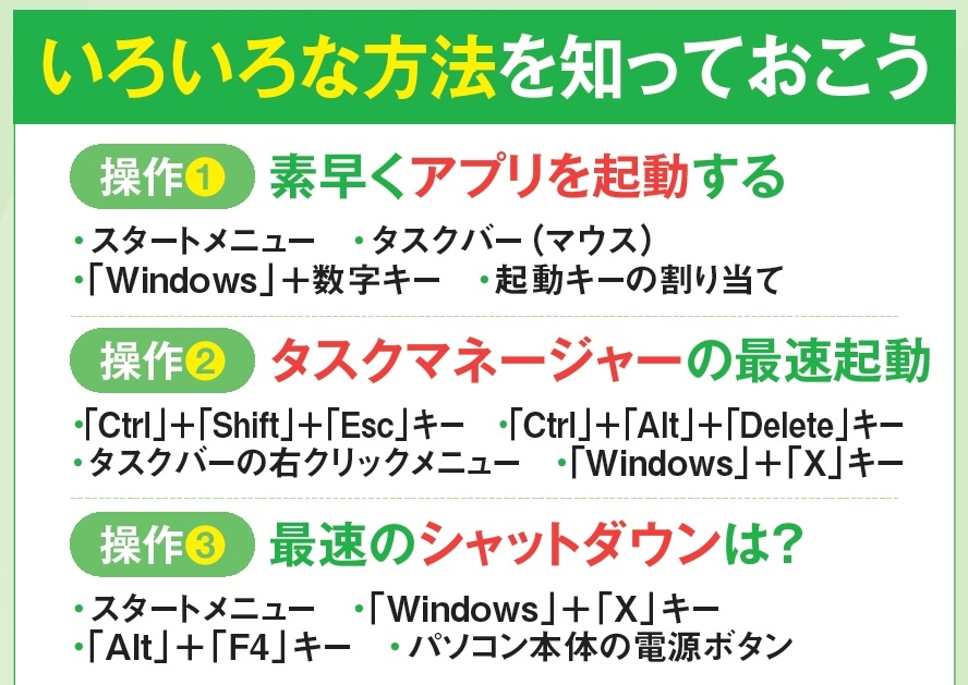図1 パソコンのシャットダウン、アプリやタスクマネージャーの起動方法は複数ある。果たしてどの方法が速く効率的なのか検証した