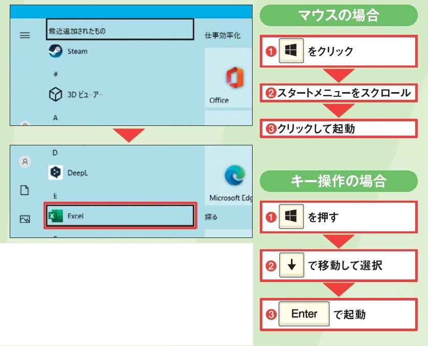 図2 Windows 10ではスタートメニューを開いてアプリの一覧をスクロールし、目的のアプリを選択して起動する(1~3)。Windows 11ではスタートメニューで「すべてのアプリ」を選ぶと一覧に切り替わるが、キー操作では「Tab 」キーでこれを選択する