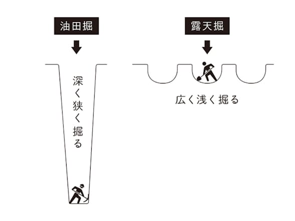 会話センス不要 相手の隠れた本音を引き出す質問ワザ Nikkei Style 会話センス不要 相手の隠れた本音を引き出す質問ワザ Nikkei Style