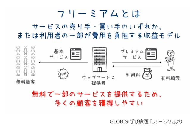 0円 廃止の楽天モバイル 顧客に提供すべき価値とは 日本経済新聞 0円 廃止の楽天モバイル 顧客に提供すべき価値とは 日本経済新聞