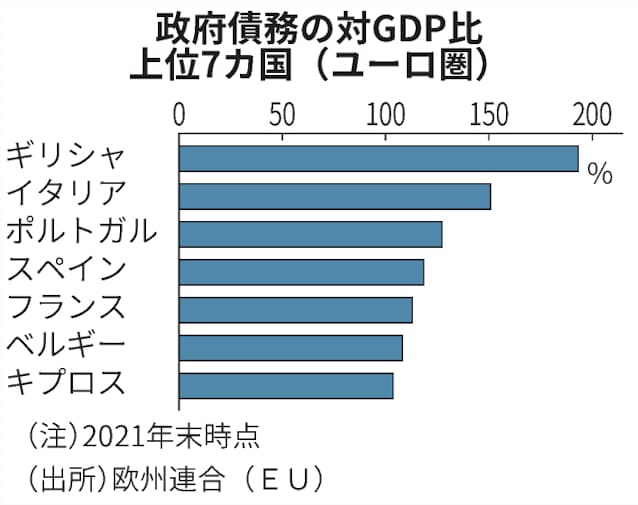南欧から資金流出 対独2年ぶり金利差 政策転換に不安 日本経済新聞 南欧から資金流出 対独2年ぶり金利差 政策転換に不安 日本経済新聞