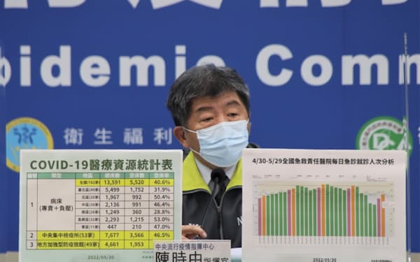 台湾では連日、多くの新規感染者が確認されている＝中央感染症指揮センター提供