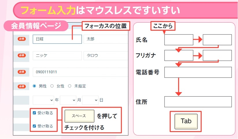 図2 ウェブページの入力フォーム上では、「Tab」キーで入力を進めるとよい。枠で囲ま れ た 現 在 の 選 択(フォーカス)位置で入力を終えたら、「Tab」キーを押して次の入力欄に進む。ラジオボタン(〇)やチェックボックス(□)は「スペース」キーでオンオフできる