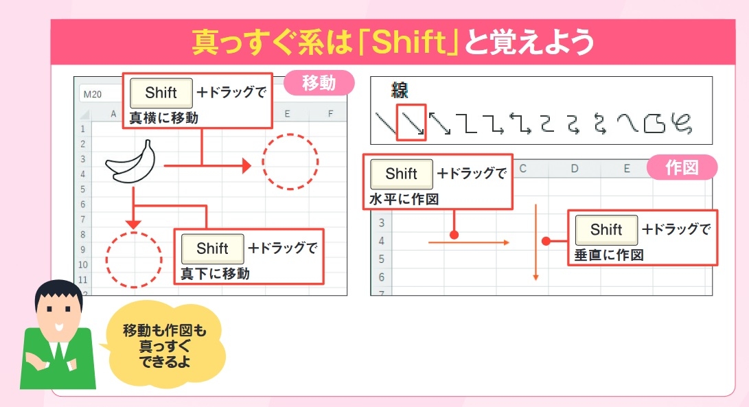 図1　図形操作でまず覚えたいのが「Shift」キーの使い方だ。図形やアイコンなどを挿入した後、「Shift」キーを押しながらドラッグすれば、水平または垂直方向に移動できる（左）。また、直線や矢印線を描く際も「Shift」キーを押しながらドラッグすれば、水平または垂直に引ける（右）