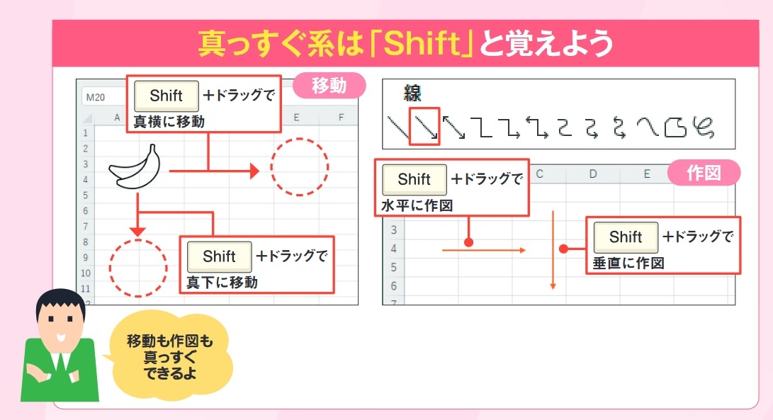 図1 図形操作でまず覚えたいのが「Shift」キーの使い方だ。図形やアイコンなどを挿入した後、「Shift」キーを押しながらドラッグすれば、水平または垂直方向に移動できる(左)。また、直線や矢印線を描く際も「Shift」キーを押しながらドラッグすれば、水平または垂直に引ける(右)