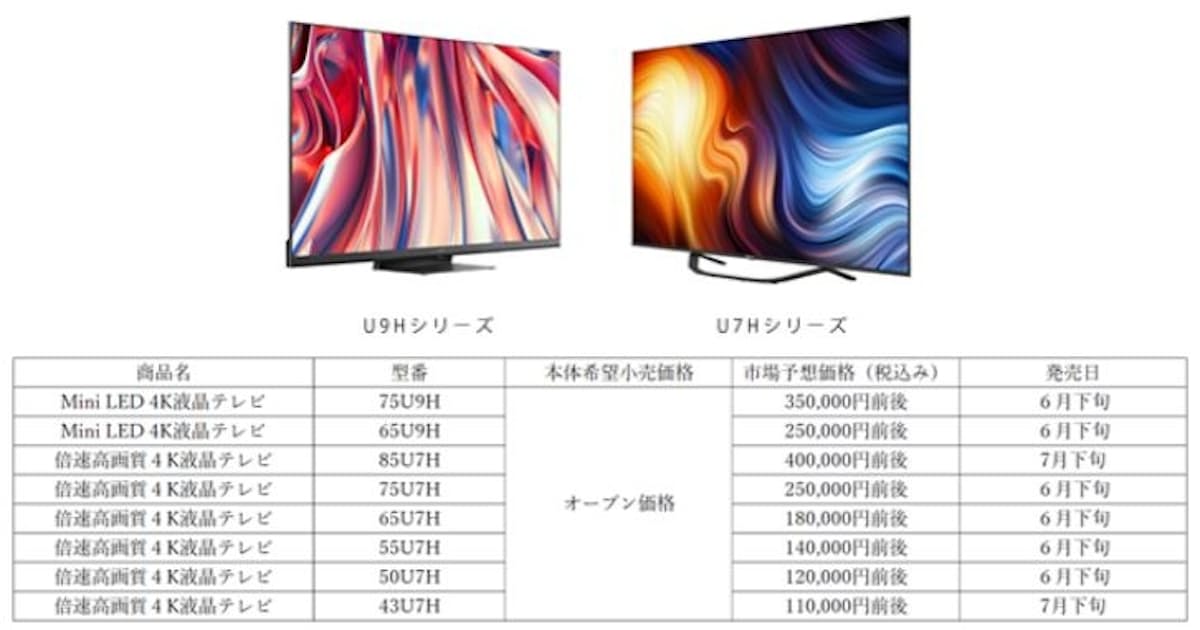 ハイセンスジャパン Mini Led 量子ドットを搭載した U9hシリーズ と4k液晶テレビ U7hシリーズ を発売 日本経済新聞 ハイセンスジャパン Mini Led 量子ドットを搭載した U9hシリーズ と4k液晶テレビ U7hシリーズ を発売 日本経済新聞