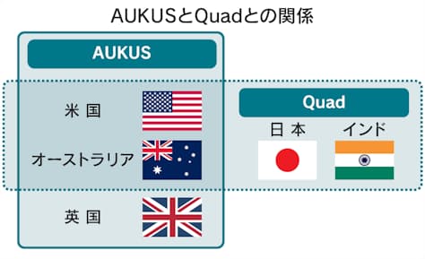 統合抑止力とは 中国対抗へ同盟国と協力 日本経済新聞 統合抑止力とは 中国対抗へ同盟国と協力 日本経済新聞