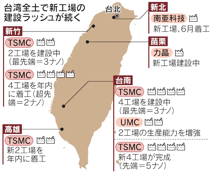 半導体投資 台湾全土が沸騰 全工場16兆円の衝撃 日本経済新聞 半導体投資 台湾全土が沸騰 全工場16兆円の衝撃 日本経済新聞