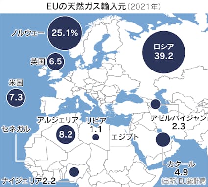 アフリカの天然ガス 欧州に供給増 ロシア産を代替 日本経済新聞 アフリカの天然ガス 欧州に供給増 ロシア産を代替 日本経済新聞