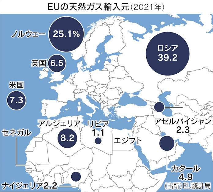 アフリカの天然ガス 欧州に供給増 ロシア産を代替 日本経済新聞 アフリカの天然ガス 欧州に供給増 ロシア産を代替 日本経済新聞